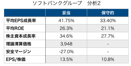 予想 ソフトバンク グループ 株価